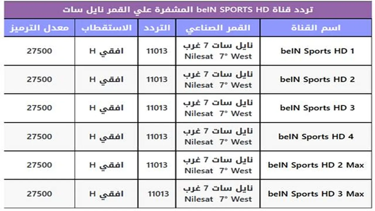 تردد قناة بي إن سبورت المفتوحة عبر نايل سات لضبط البث بجودة عالية